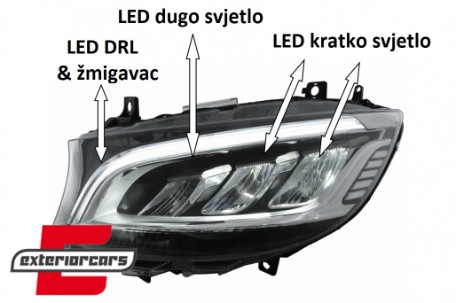 Full LED prednji farovi (crna) / Mercedes Sprinter W907 W910  (2019-2023), HLMBW907