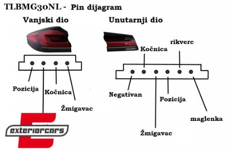 Full LED stražnja svjetla LCI dizajn / BMW serije 5 G30 limuzina (2017-2019), TLBMG30NL